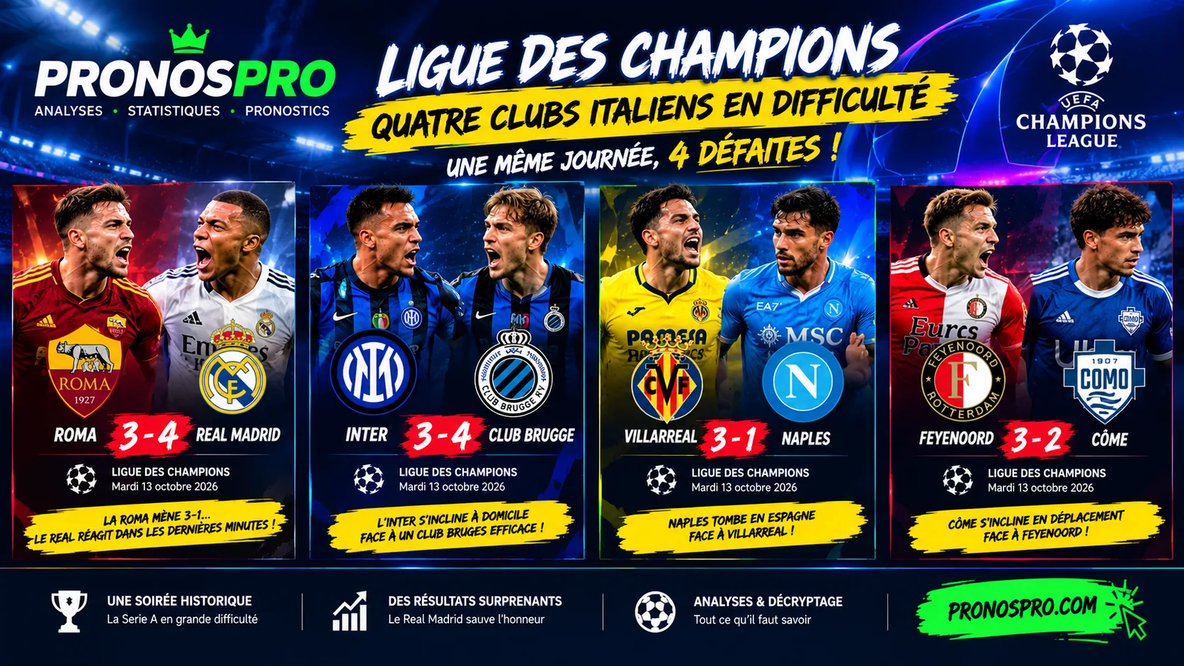 Ligue des champions : une soirée noire historique pour les clubs italiens